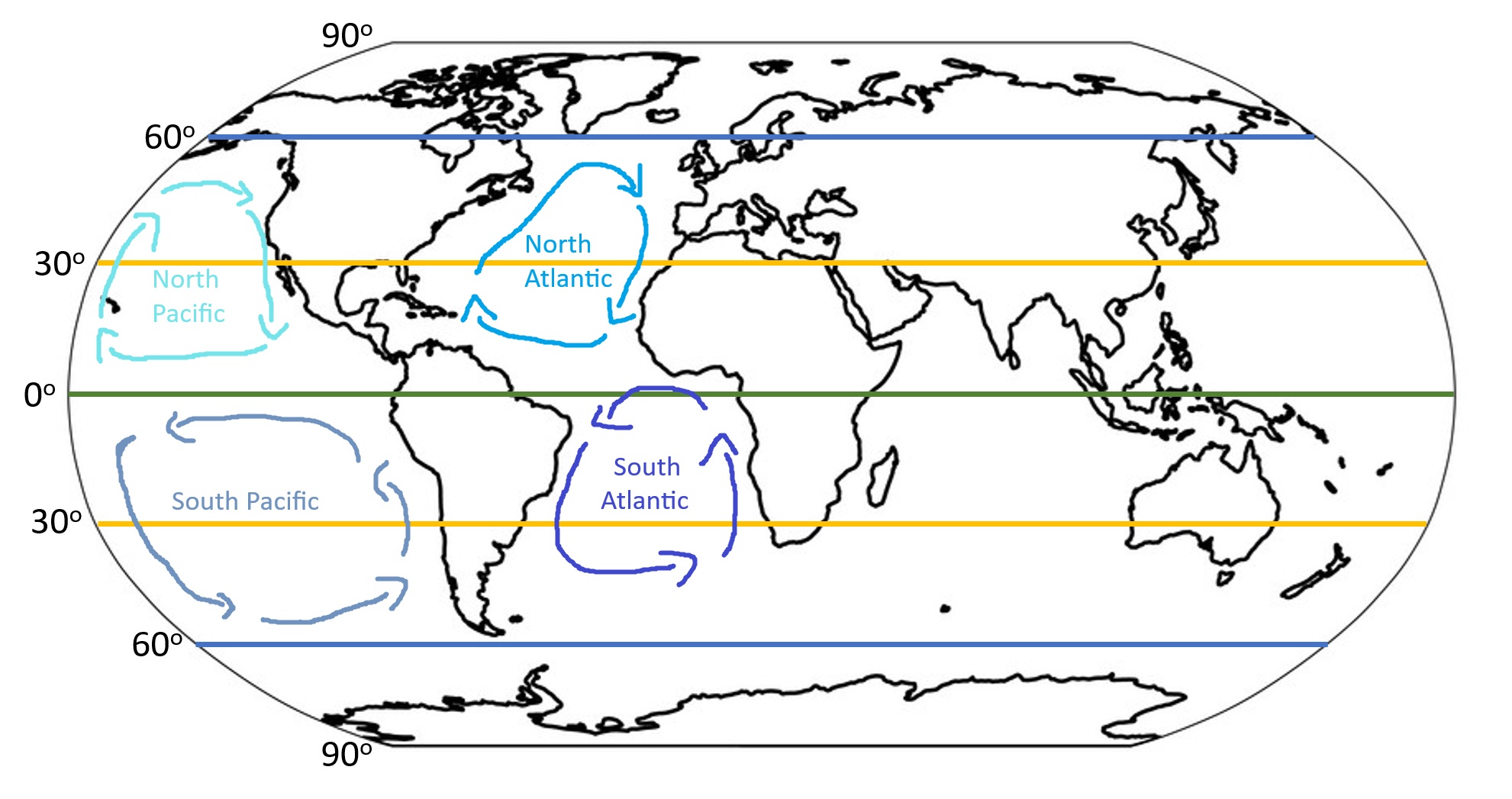 Gyres.jpg