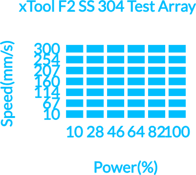 xTool F2 SS 304 Test Array.xs