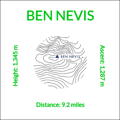 3 peaks ben.xs