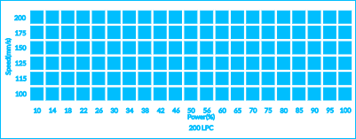 F1 Blue Test Grid Wood.xs