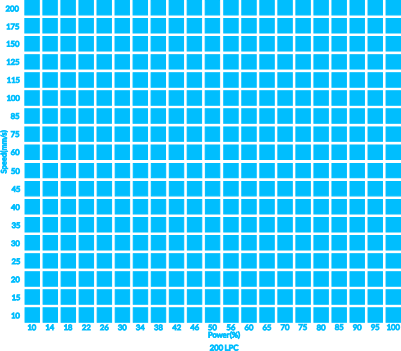 F1 100200 IR Grid Test stainless steel.xs