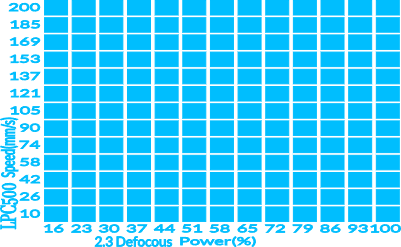 TEST ARRAYLPC500.xs