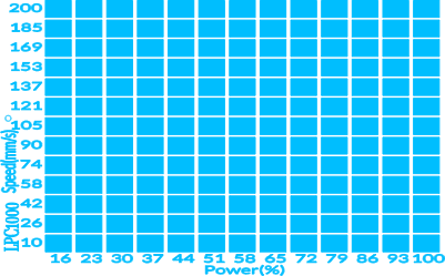 TEST ARRAY LPC1000.xs