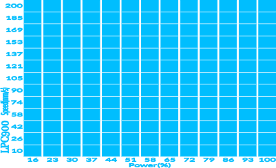 TEST ARRAY LPC900.xs