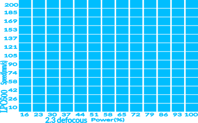 TEST ARRAY LPC600.xs