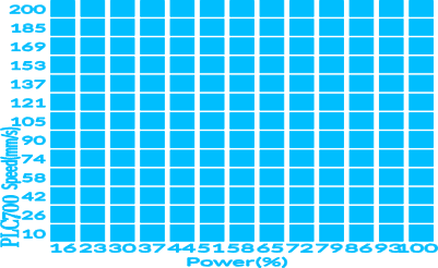 TEST ARRAY PLC700.xs