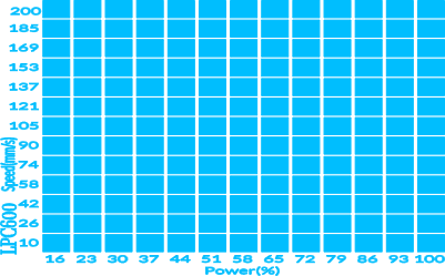 TEST ARRAY LPC600.xs