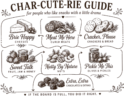 Charcuterie Guide.xs