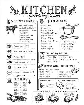 Kitchen_Quick_Reference.xs