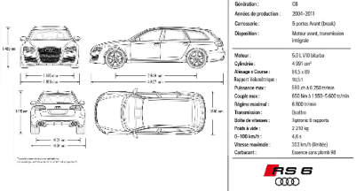 Plan technique RS6 C6 auto carte de visite.xs